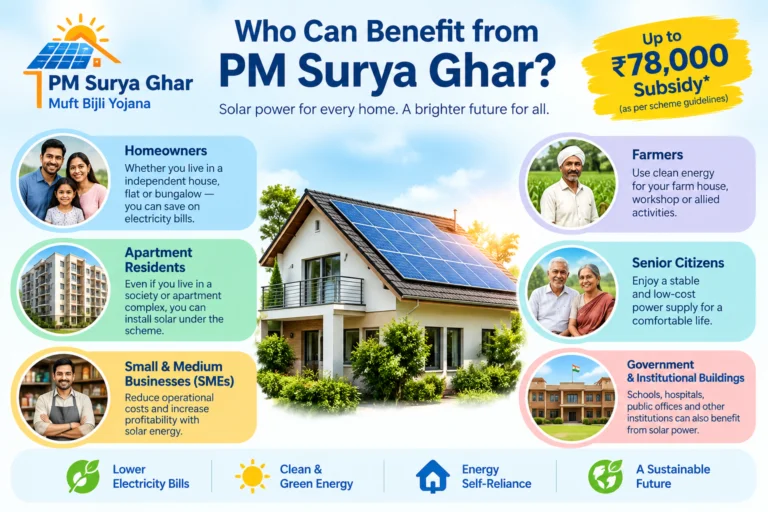 Pune’s No. 1 Solar Installation Company 