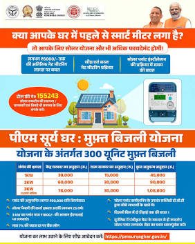 Pune’s No. 1 Solar Installation Company ​
